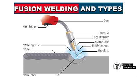 fusion metal fabrication|what is fusion welding process.